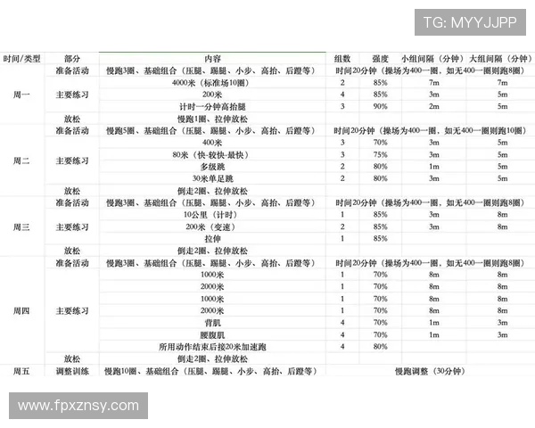 打造全方位健身计划提升体能与健康从力量训练到营养补充全面解析 打造全方位健身计划提升体能与健康从力量训练到营养补充全面解析