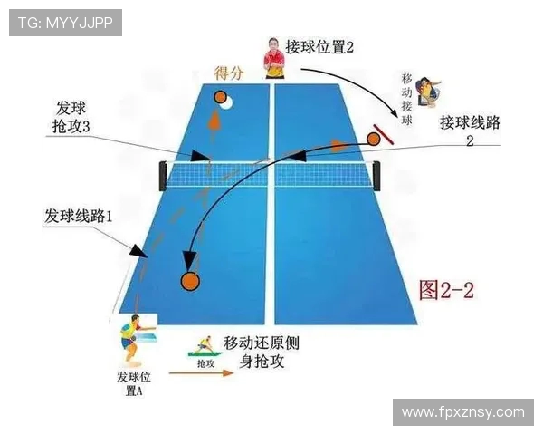 深入分析西安乒乓球队控制打法的战术特点与实际应用