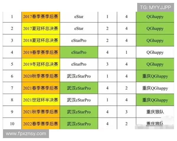 电竞比分实时更新解析 各大赛事精彩对决一览